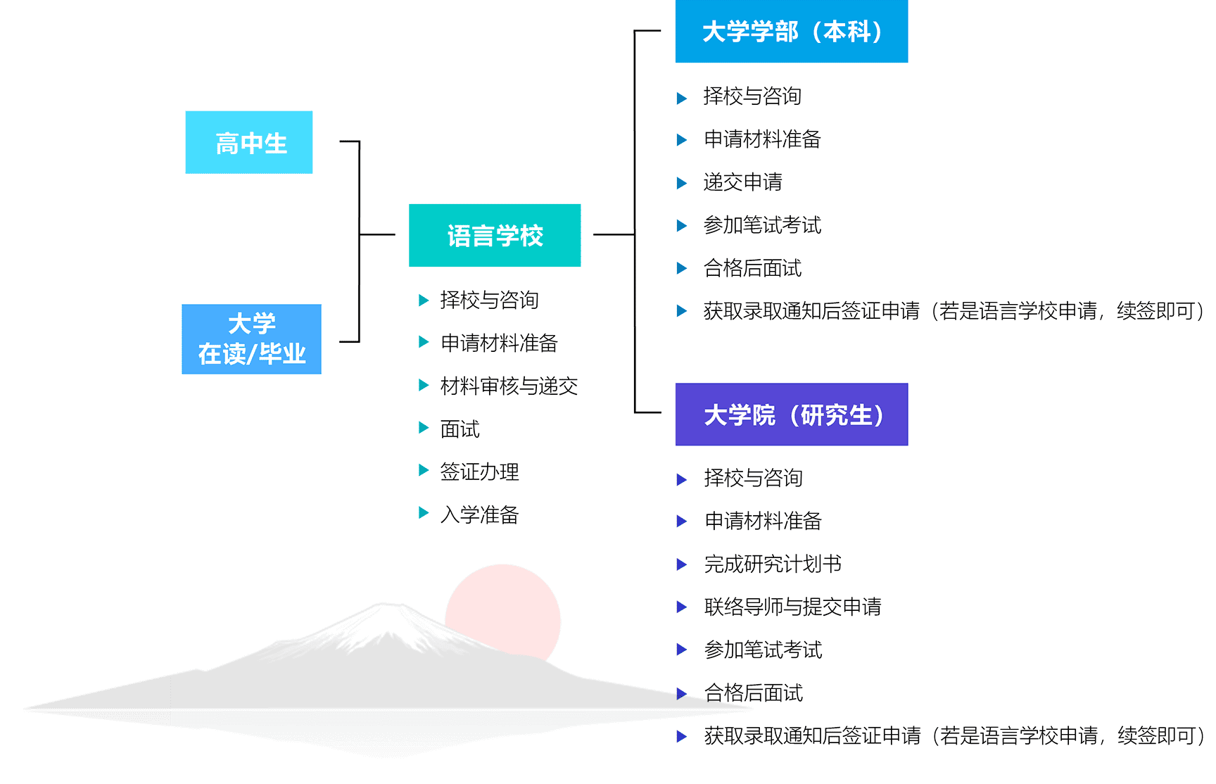 日本留学